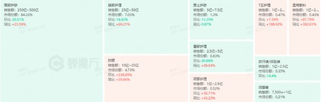 750亿！一季度抖音美妆创新高pg电子模拟器免费版GMV冲(图3)