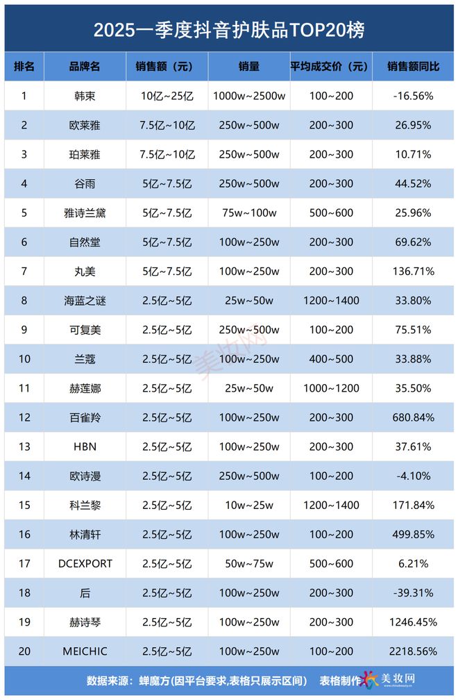 750亿！一季度抖音美妆创新高pg电子模拟器免费版GMV冲(图1)