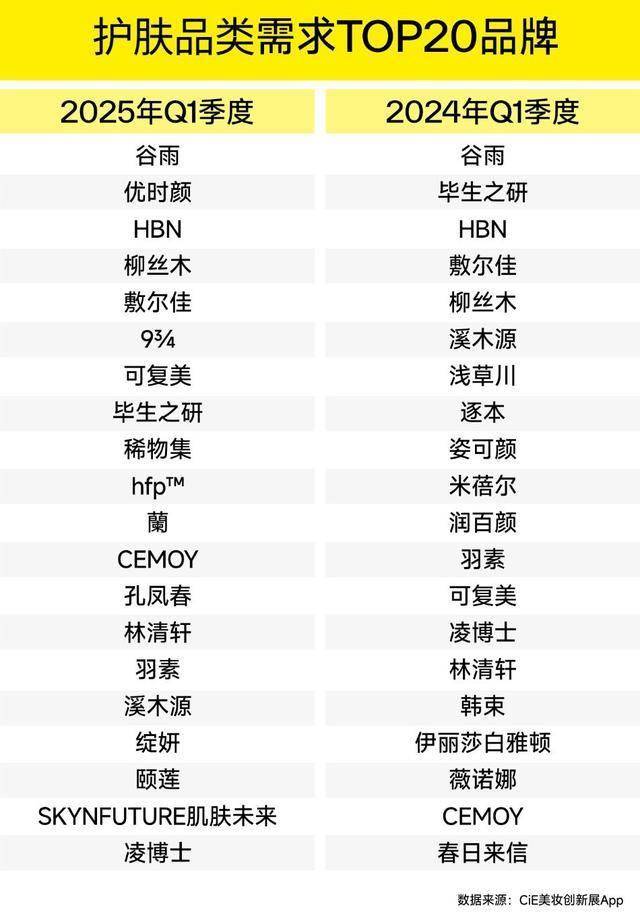 ！CiE找货一季度权威报告出炉电子pg揭秘渠道选品核心趋势
