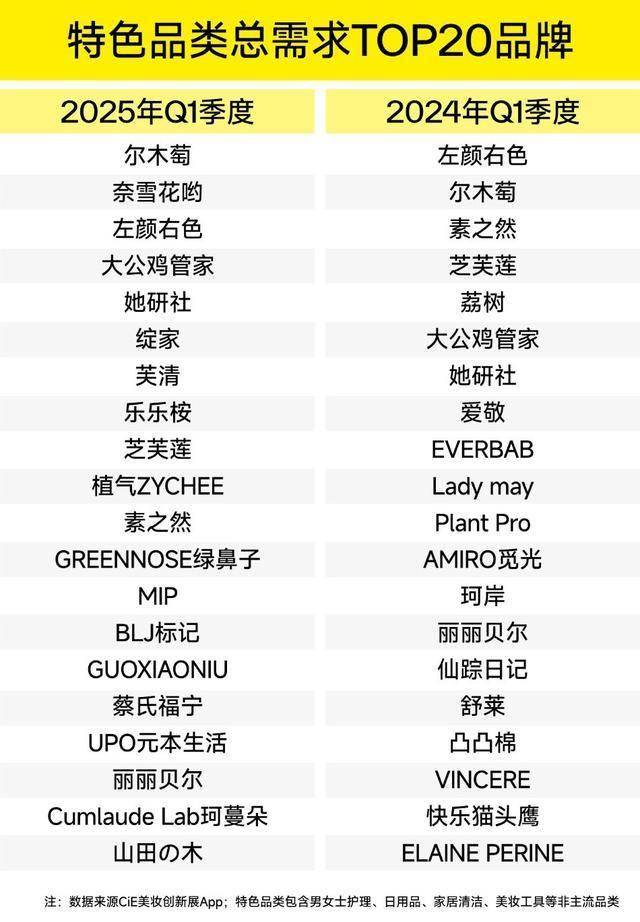 ！CiE找货一季度权威报告出炉电子pg揭秘渠道选品核心趋势(图2)