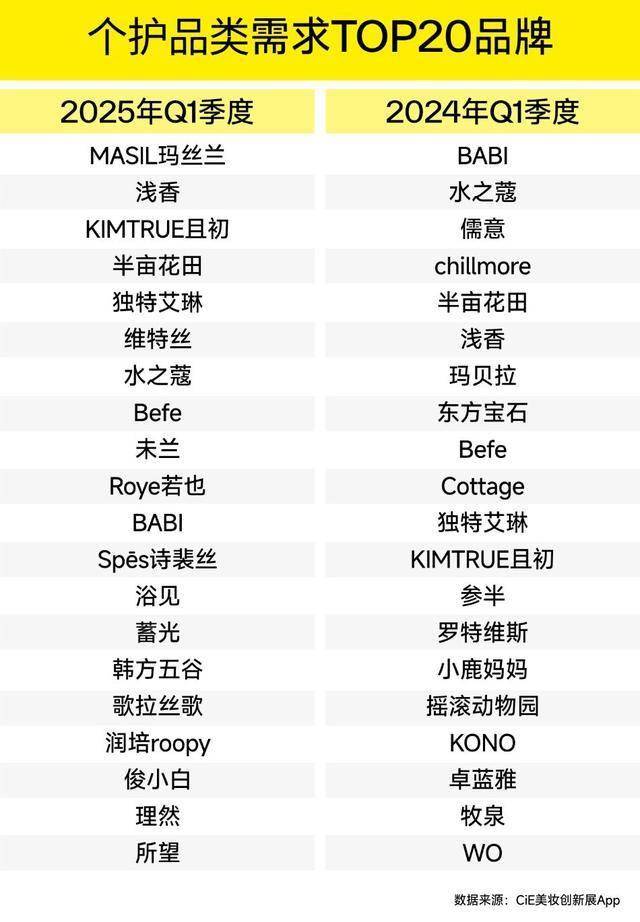 ！CiE找货一季度权威报告出炉电子pg揭秘渠道选品核心趋势(图3)