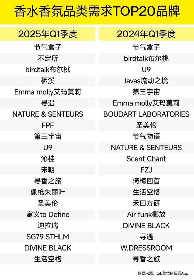 ！CiE找货一季度权威报告出炉电子pg揭秘渠道选品核心趋势(图5)
