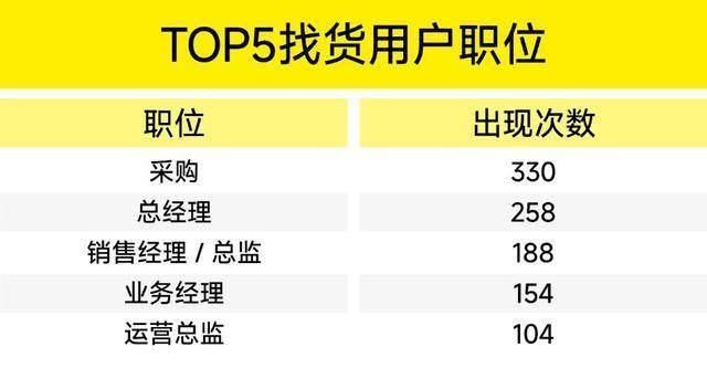 ！CiE找货一季度权威报告出炉电子pg揭秘渠道选品核心趋势(图6)