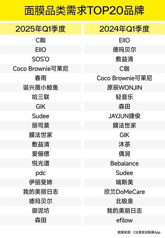 ！CiE找货一季度权威报告出炉电子pg揭秘渠道选品核心趋势(图11)