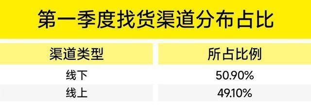 ！CiE找货一季度权威报告出炉电子pg揭秘渠道选品核心趋势(图10)