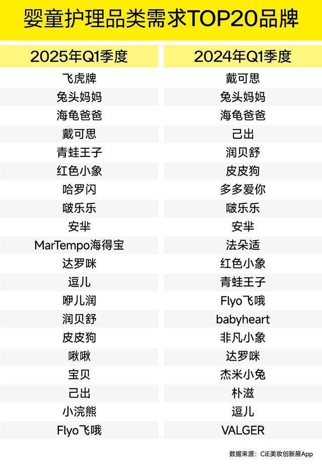 ！CiE找货一季度权威报告出炉电子pg揭秘渠道选品核心趋势(图14)