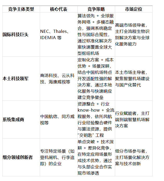 慧机场建设的“第一入口”与千亿级生态想象pg电子免费模拟器游