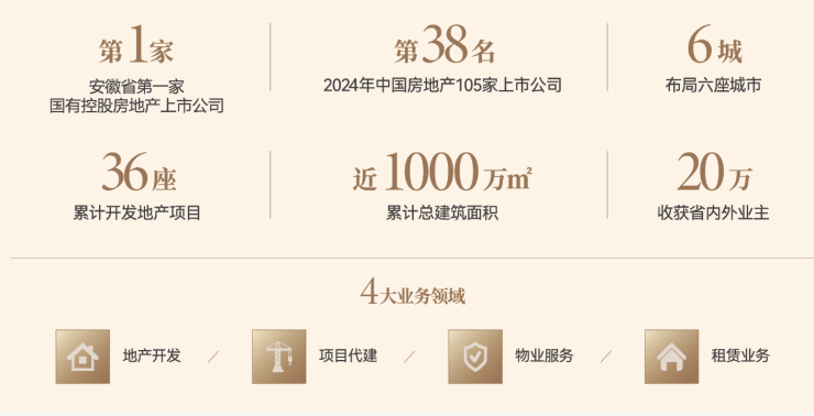 樾湾新房周边配套-价格pg电子平台合肥琥珀星(图5)