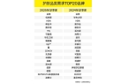 ！CiE找货一季度权威报告出炉电子pg揭